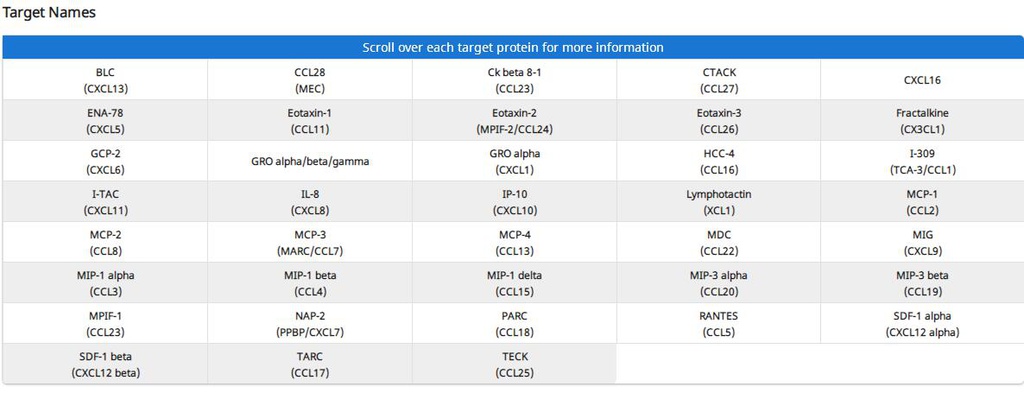 Human Chemokine Array G1