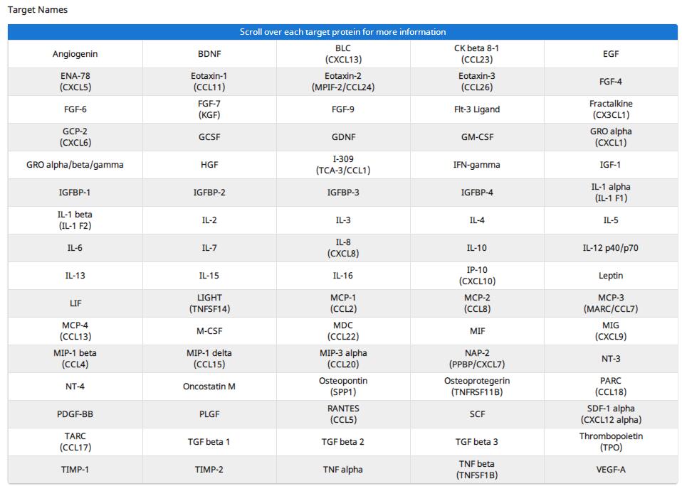 Human Cytokine Array C5
