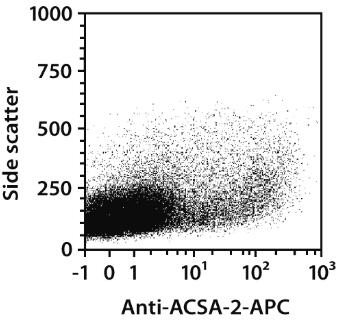 Anti-ACSA-2-APC, mouse, REA969, 100tests