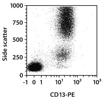 CD13-PE, human, REA263, 30 tests