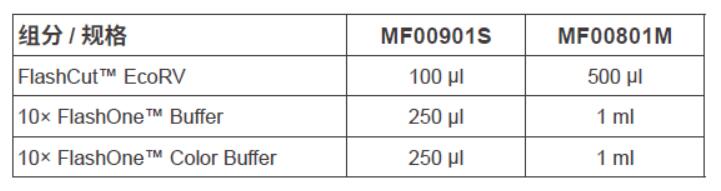 快速内切酶EcoRV