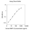 Human MMP-10 ELISA